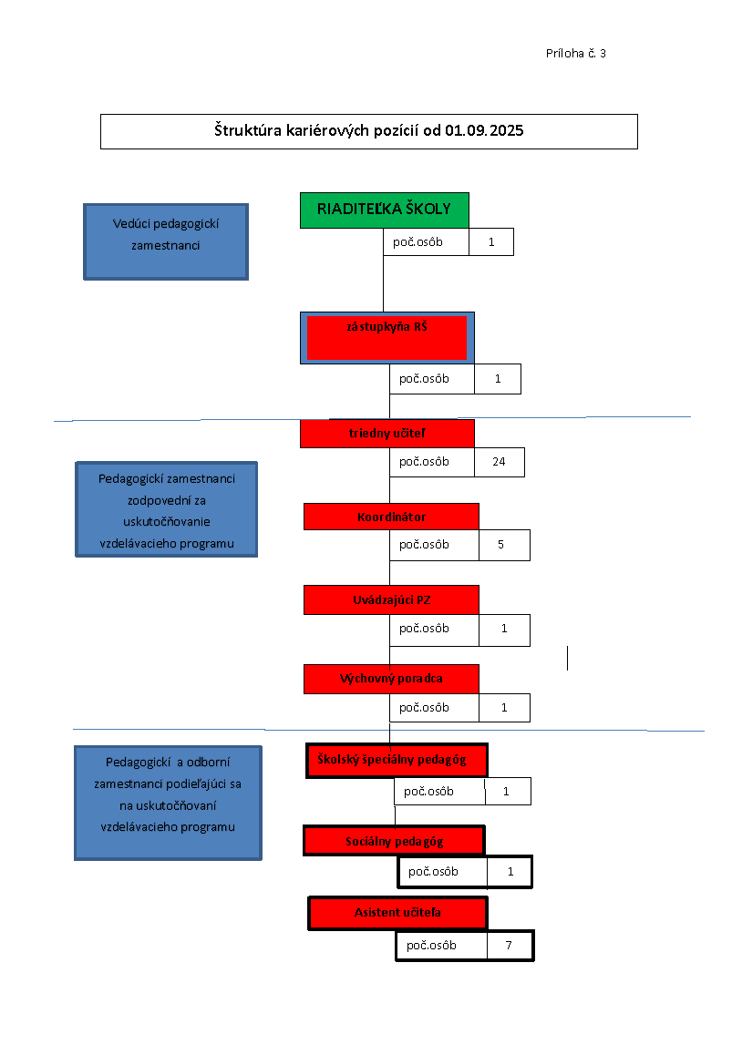 karierove pozicie 2025 2026